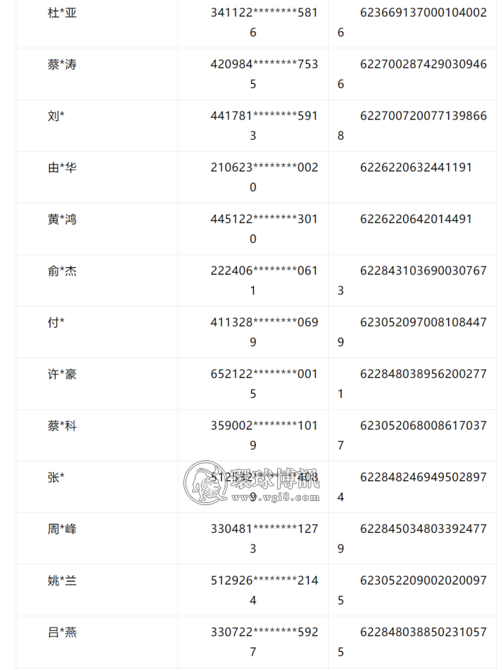 陕西商洛公安重拳严打网络赌博 依法冻结243个银行账户