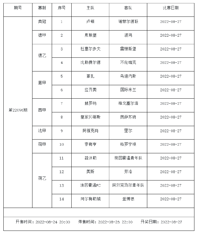 8月26日-9月1日足彩赛程:5期竞猜 周五8大赛事混搭