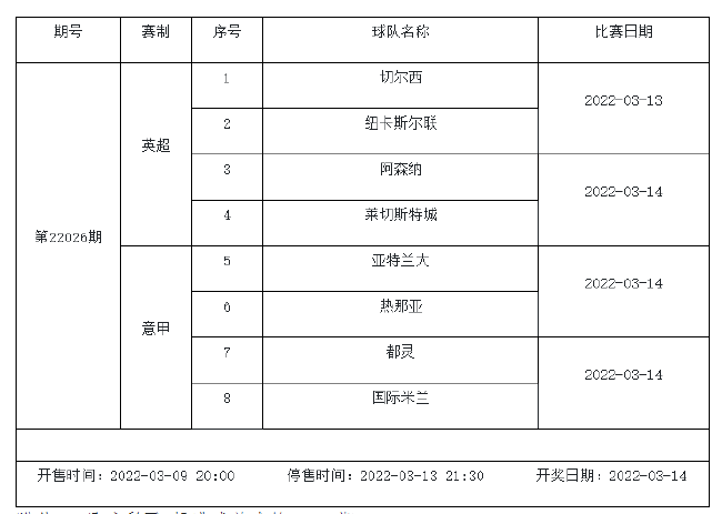 3月11日-3月17日足彩赛程：3期竞猜 欧冠欧罗巴入选