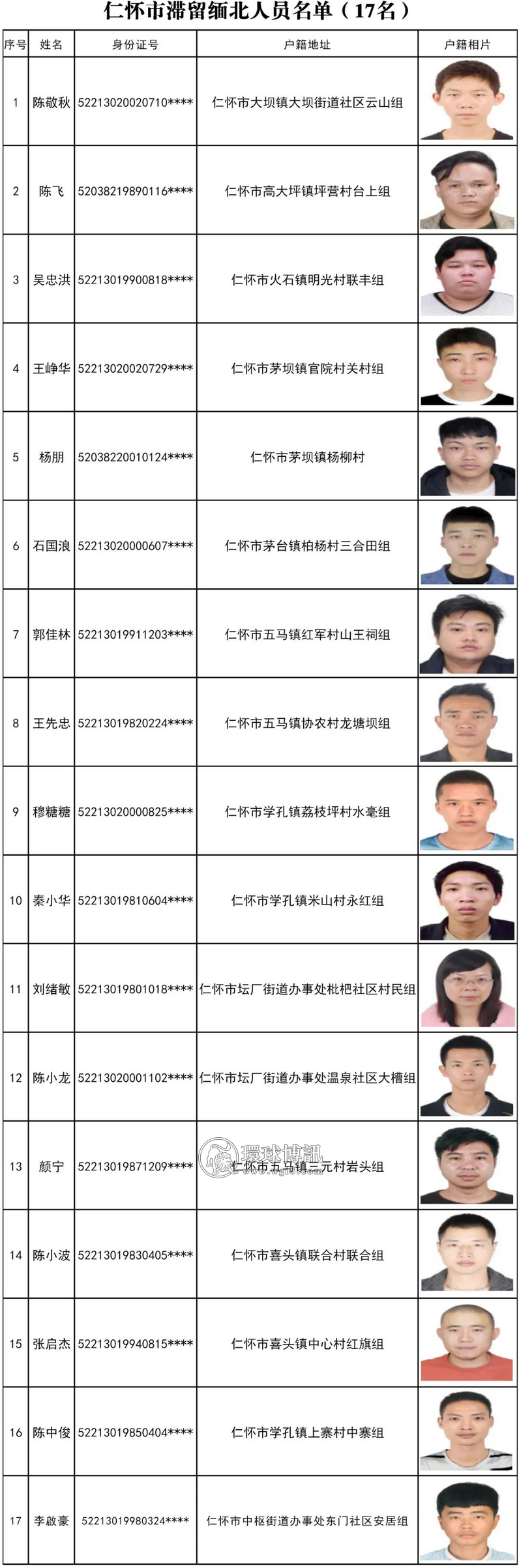 关于对遵义市仁怀市滞留缅北人员进行公开劝返回国的通告