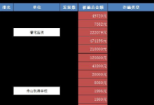 浙江舟山3月份电信网络诈骗发案情况通报