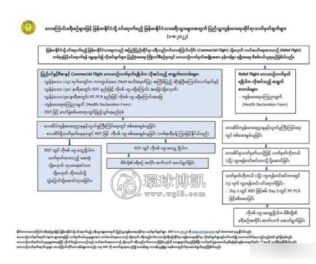 缅甸卫生部新规：入境缅甸须带齐如下文件，以下人群仍需隔离