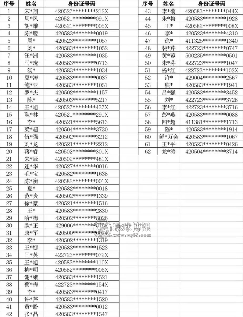 湖北“断卡行动”对第八批62名电话卡失信人员实施惩戒