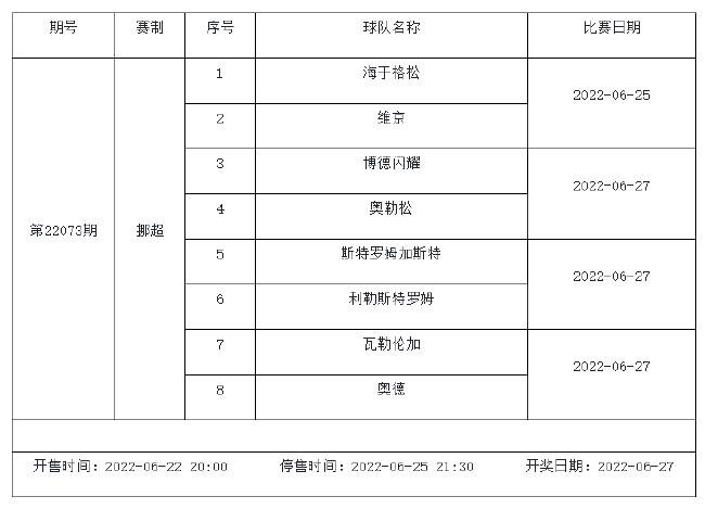 6月24日-6月30日足彩赛程：1期竞猜 日职挪超入选