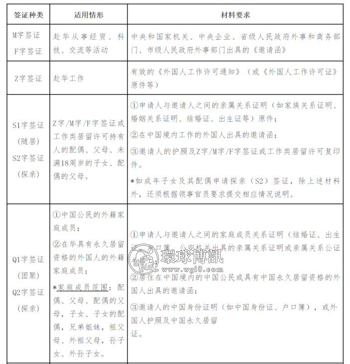 中国驻菲律宾使馆关于外国人赴华签证申请最新要求的通知