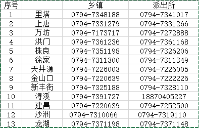 紧急通告！江西南城籍非法滞留境外涉诈10人请速回国