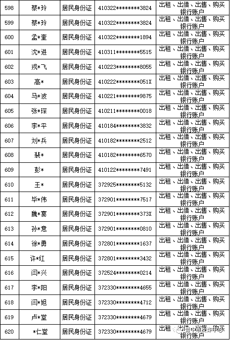 山西晋中公安公开曝光2022年（第六批）失信“两卡”用户名单来啦！