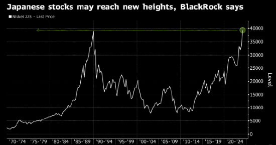 贝莱德称日本股市有望再创新高 重申超配建议