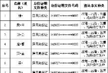 【断卡行动】山西晋中公安公开曝光2022年（第三批）失信“两卡”用户名单来啦！