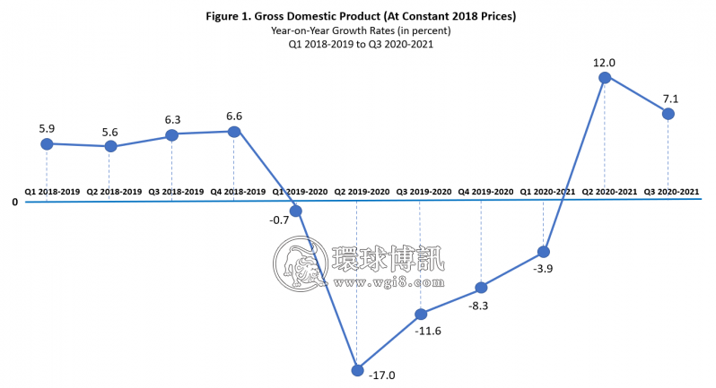 菲律宾新总统将面临超过13万亿皮索的债务