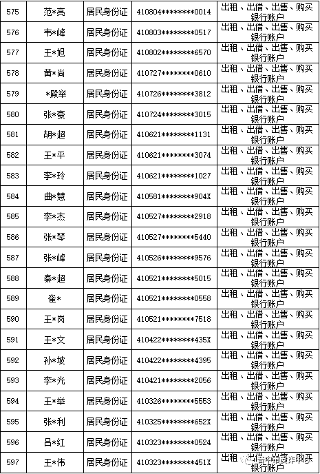 山西晋中公安公开曝光2022年（第六批）失信“两卡”用户名单来啦！