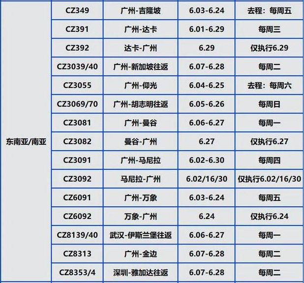 受疫情影响，中国国际航班都有所调整，下面是6月中国各航空公司的国际航班