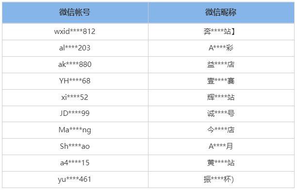 针对近期网络赌博行为的处理公示