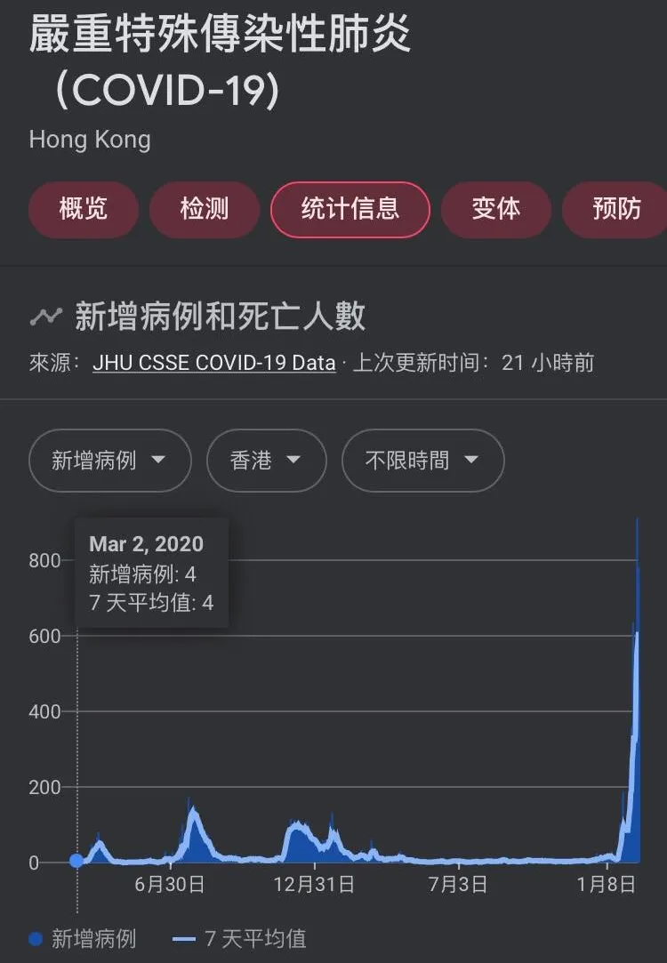 疫情延烧香港病人在寒风中等待入院救治机会，为啥菲律宾疫情会受控？