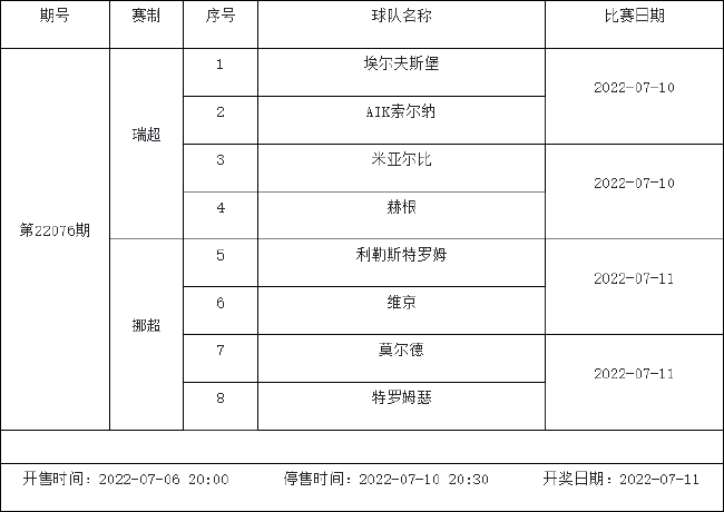 7月8日-7月14日足彩赛程：2期竞猜 欧冠天皇杯入选