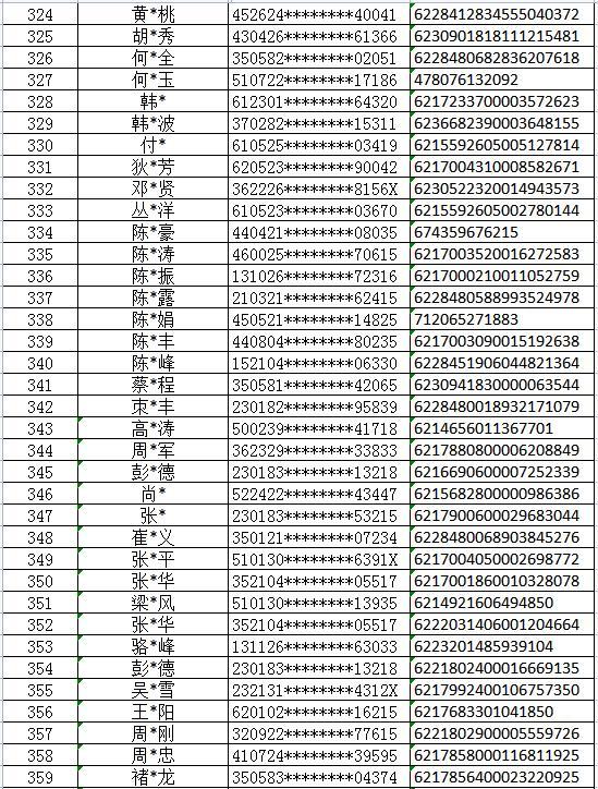 432张银行卡因涉网络赌博被西安高新警方冻结，卡主速来配合调查！附卡号清单