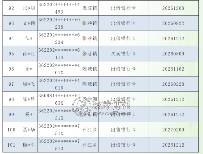 关于公开曝光江西丰城籍涉案“两卡”人员名单的通告