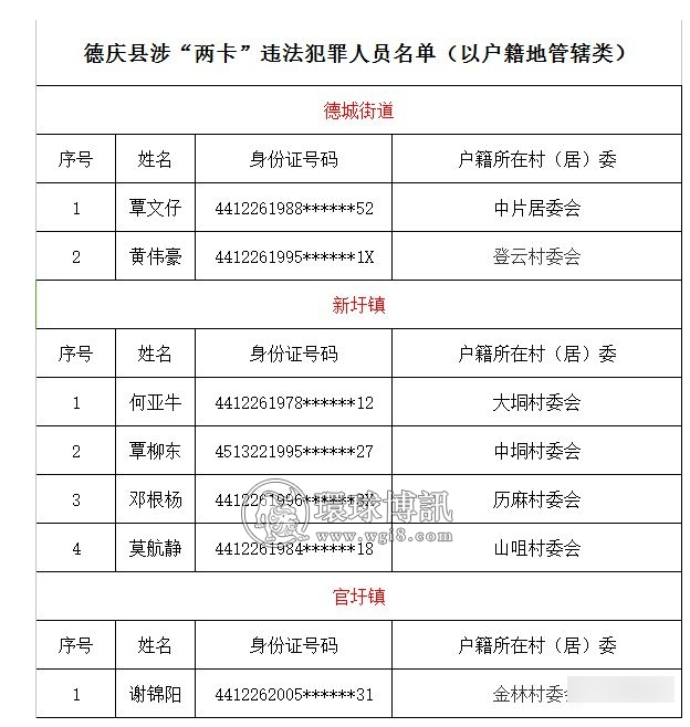 德庆县关于敦促涉“两卡”违法犯罪人员投案自首的通告