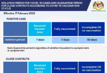 马来西亚卫生部发布最新隔离政策!|