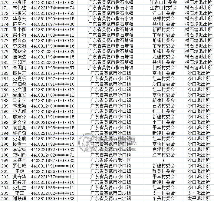 关于敦促广东英德市第一批“两卡”违法犯罪嫌疑人员投案自首的通告