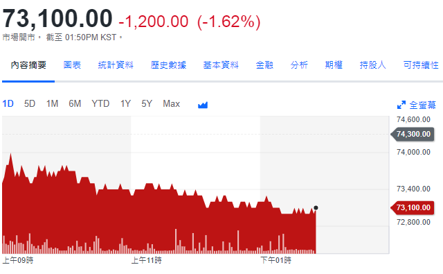 终端需求低迷，三星芯片业务Q4净利润骤降74%，但未来芯片需求看好