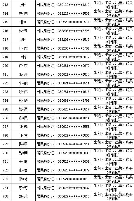 山西晋中公安公开曝光2022年（第六批）失信“两卡”用户名单来啦！