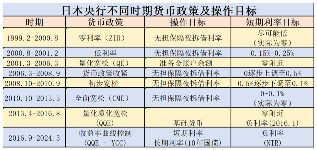 图片来源：每经制图（资料来源：国金证券）