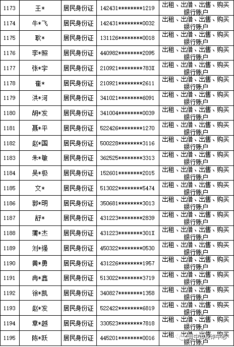 山西晋中公安公开曝光2022年（第六批）失信“两卡”用户名单来啦！