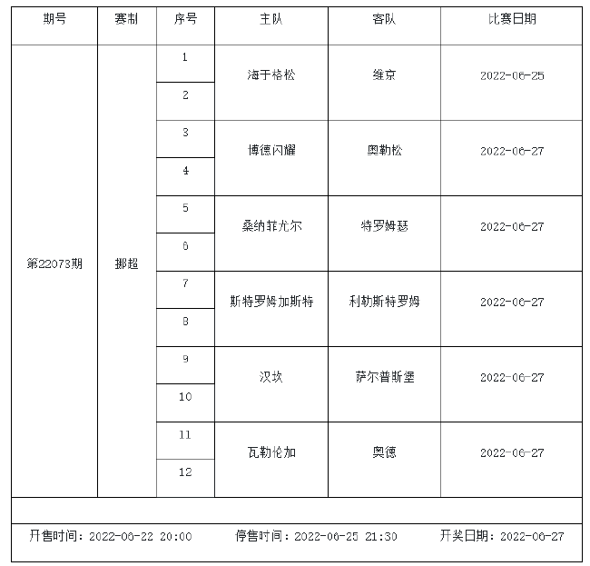 6月24日-6月30日足彩赛程：1期竞猜 日职挪超入选