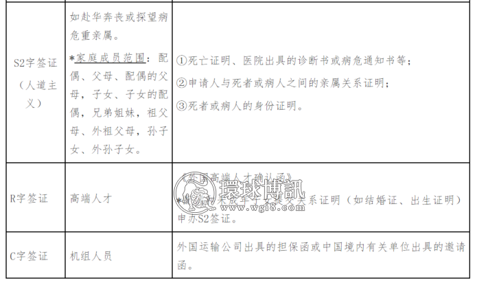 中国驻菲律宾使馆关于外国人赴华签证申请最新要求的通知