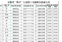 2199个！安徽公布“断卡”行动第十九批联合惩戒名单