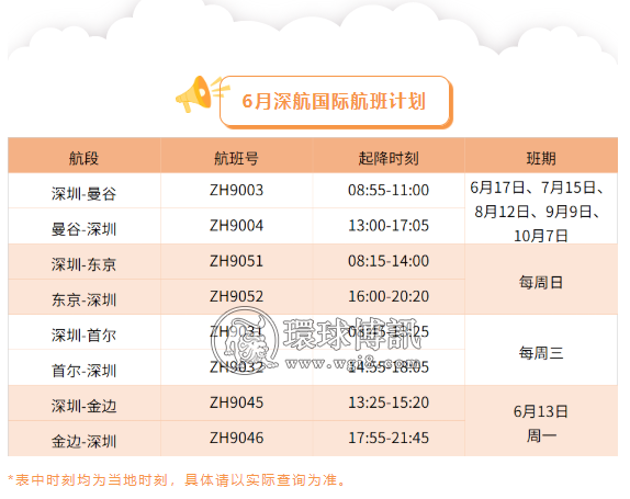 深航公布6月仅1趟回国航班（附6月已官宣航班）