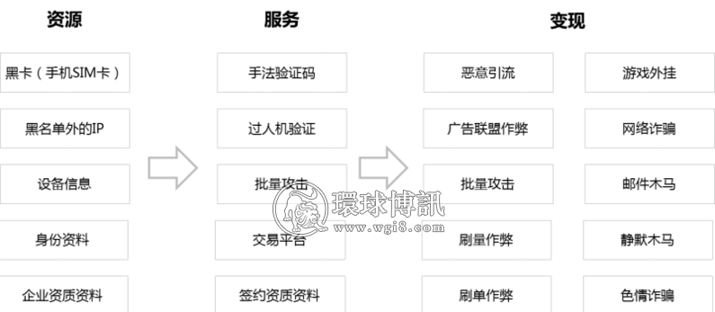 深度剖析 | 运营商如何打好“黑灰产”数智化防控战？