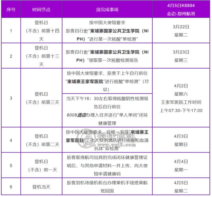 重要通知｜金边-郑州4月5日航班防疫要求