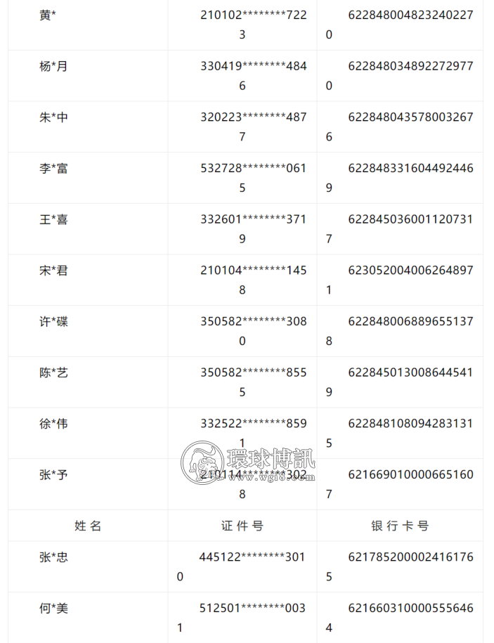 陕西商洛公安重拳严打网络赌博 依法冻结243个银行账户