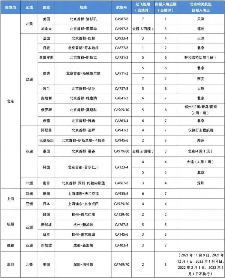 【建议收藏】各大航司3月的国际航班计划，菲律宾⇄中国有...