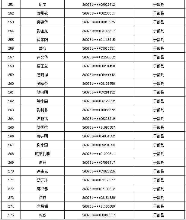 曝光！江西于都这535人出售出借自己的银行卡、电话卡被惩戒5年