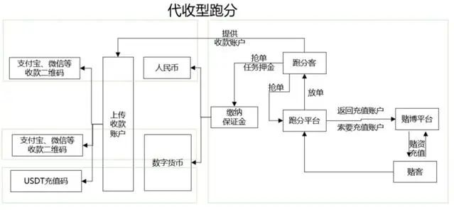 【研究】电信诈骗黑灰产业链现状(一)(二)(三)