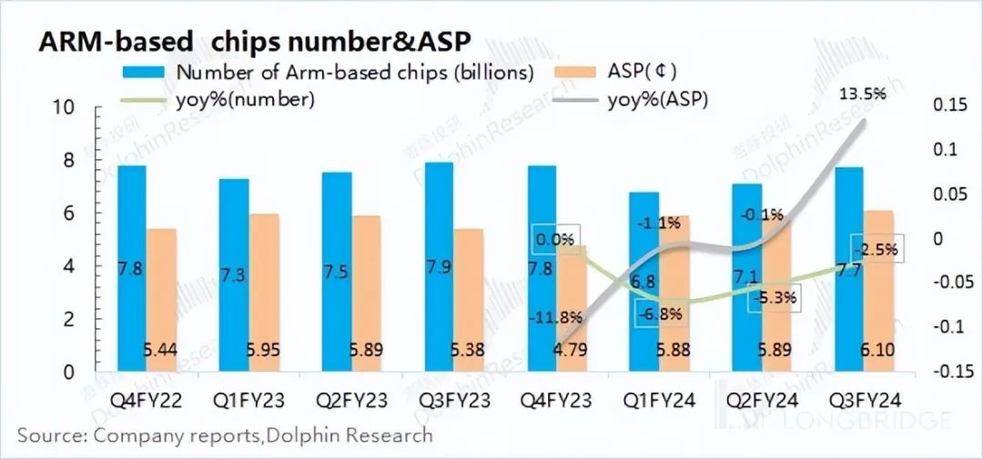 本文来源：海豚投研，原文标题：《ARM：AI 的翅膀，还能飞多久？》