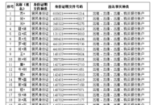 山西晋中公安公开曝光2022年（第四批）失信“两卡”用户名单来啦！