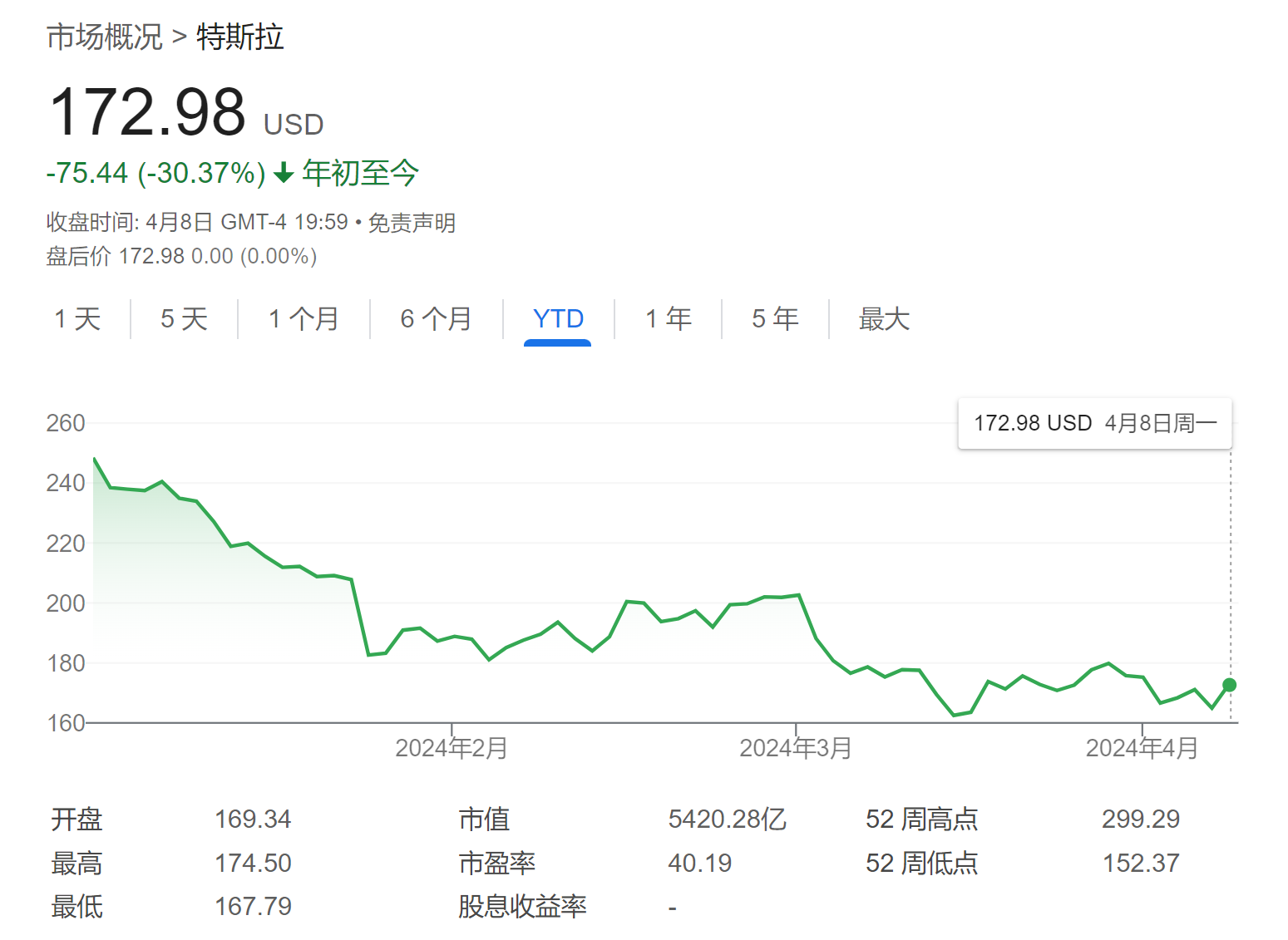 马斯克“画饼”，市场又信了？分析师警告投资者：要冷静！