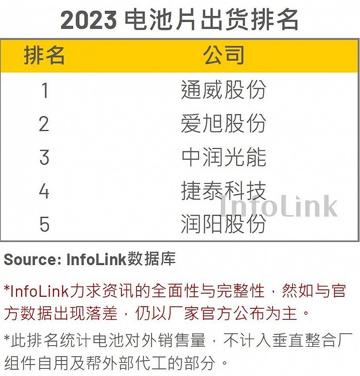 图片来源：InfoLink Consulting