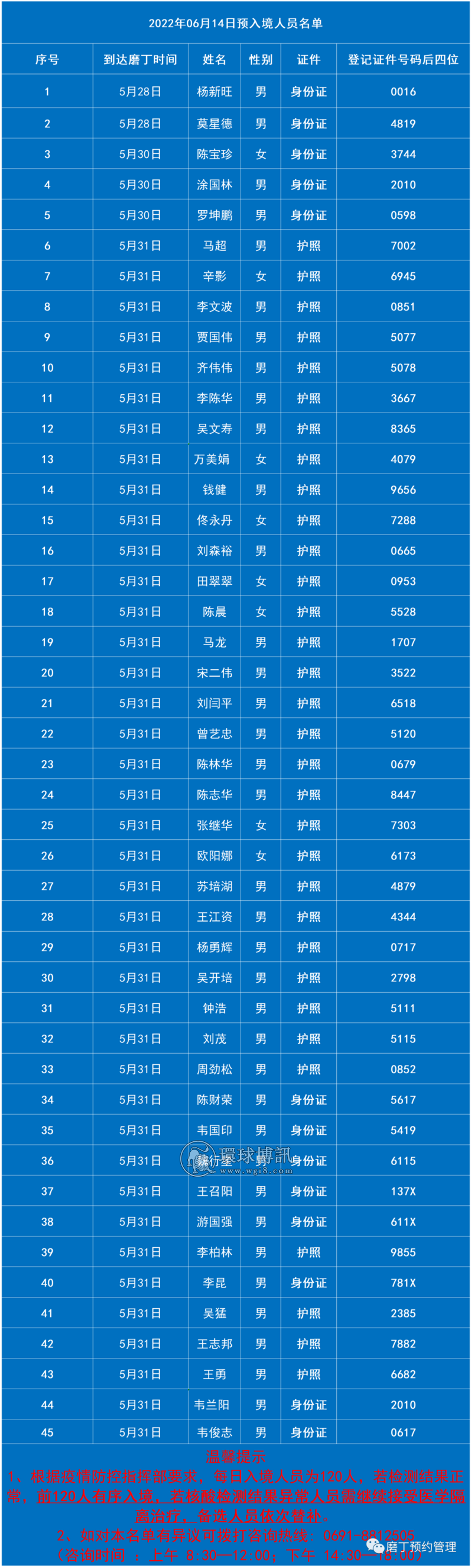 老挝磨丁6月14日预入境中国名单