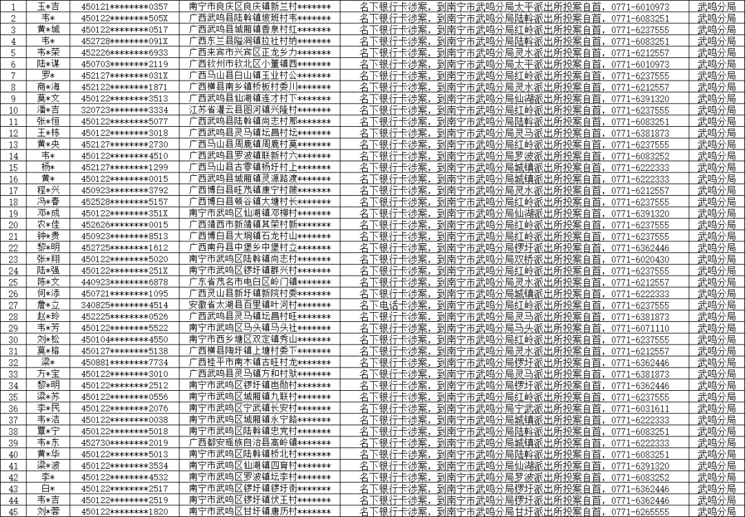 南宁：661人月底前请速投案自首，争取宽大处理！滞留境外从事违法犯罪活动的南宁籍人员……