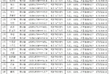 1051人涉嫌电信诈骗及买卖银行账户，咸宁公安实行公开惩戒！