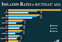 难呐！老挝七月通胀东盟第一！物价暴涨不止，疫情还有反扑趋势..