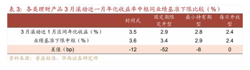 表格描述已自动生成