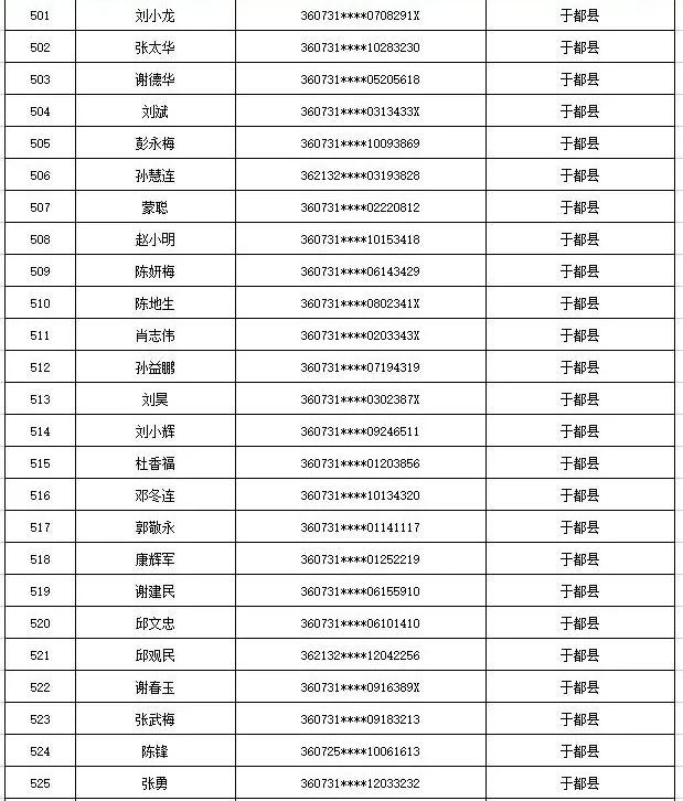 曝光！江西于都这535人出售出借自己的银行卡、电话卡被惩戒5年