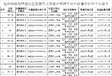 【“断卡”行动】2022年山西吕梁市第二批惩戒人员名单！