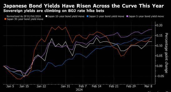 日本央行考虑取消收益率曲线控制